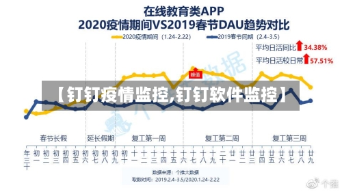 【钉钉疫情监控,钉钉软件监控】