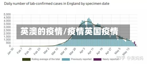 英澳的疫情/疫情英国疫情