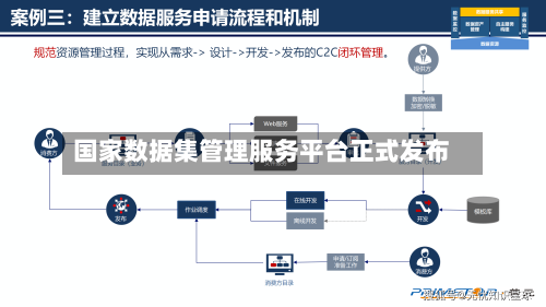 国家数据集管理服务平台正式发布